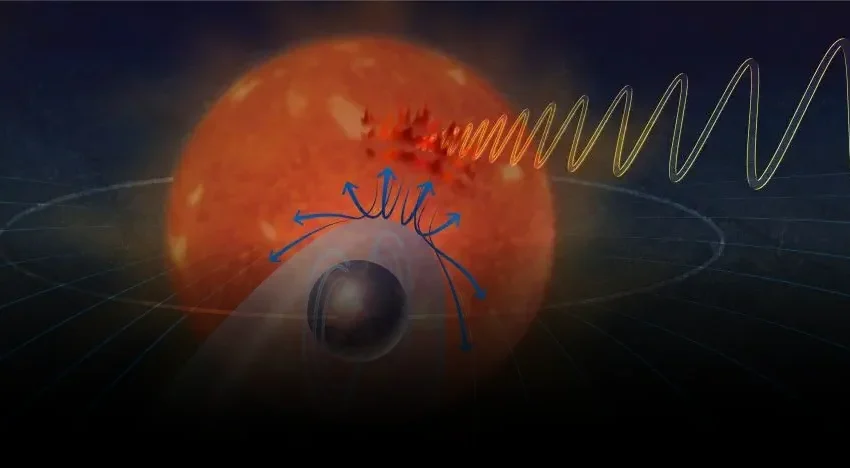  Exoplanet Magnetic Reconnection Rewrites Planetary Evolution Models