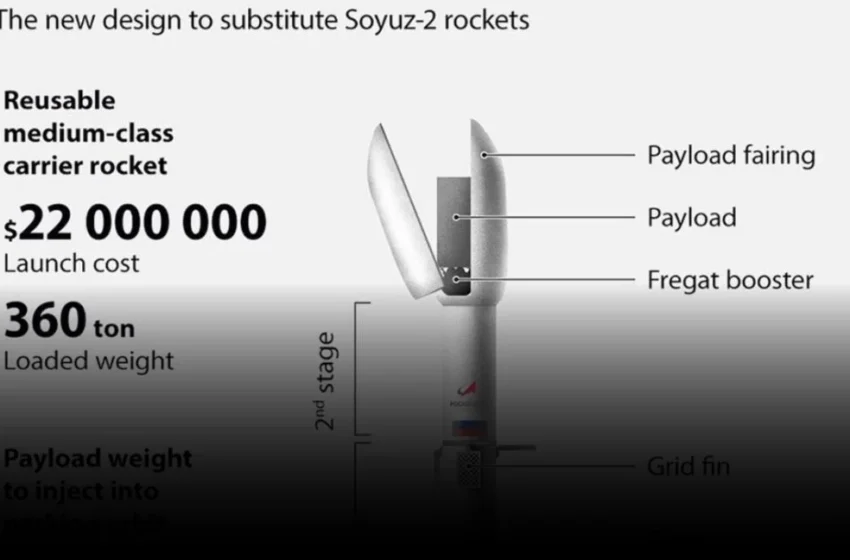  Space Access is Commoditizing: The Geopolitical Shift Beyond Rocket Landings